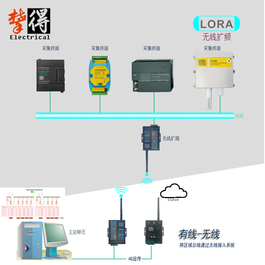 组网1.jpg